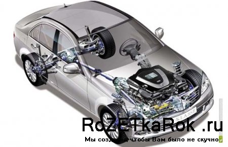Системы полного привода автомобиля – 4motion, quattro, 4Matic, xDrive